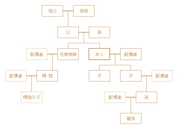 法定相続分の事例